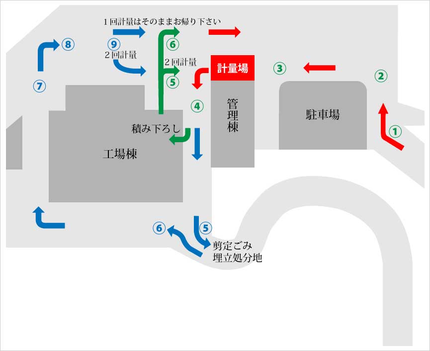 利用手順の画像